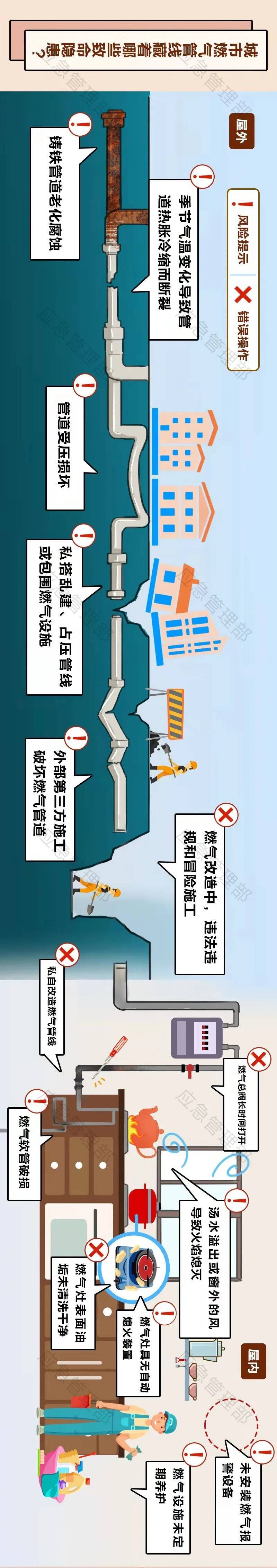 一學校圍墻外突然起火<strong></p>
<p>管道泄漏濾
</strong>，竟是燃氣管道泄漏惹的禍！:管道泄漏濾
